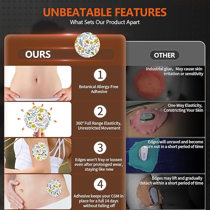 20pcs Sensor Covers for Libre 3 & Lingo Waterproof, Adhesive Patches for Lingo,Sweatproof CGM Protector,Lasts for 14 Days (Floral, Libre 3)
