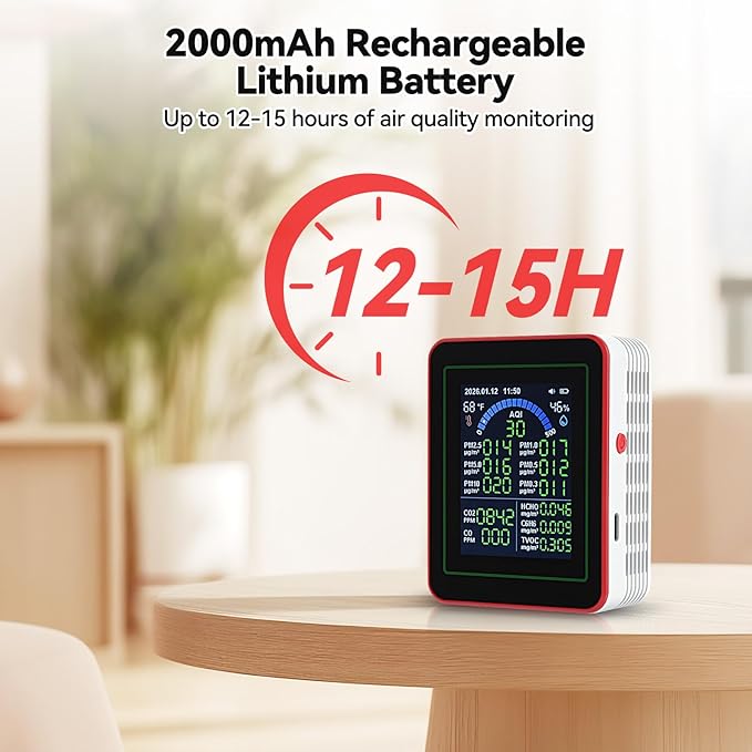 18-in-1 Smart Air Quality Monitor Real-Time Detector for AQI | CO2 | PM2.5 | PM1.0 | PM10 | TVOC | HCHO with Time Display White Indoor Air Quality Tester with USB Type-C Charging Cable