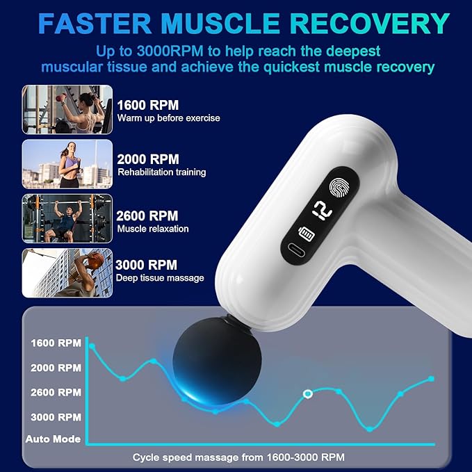 Massage Gun Deep Tissue, Percussion Massager Gun for Athletes Muscle with 9 Replacement Heads for Pain Relief, Super Quiet Portable Electric Massager (White-mini Massage Gun)