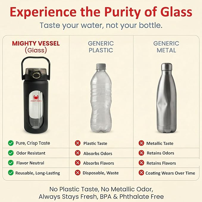 32 oz Glass Water Bottle – Black | Durable Borosilicate with Straw, Silicone Sleeve & Time Markers – Leakproof, Portable, for Gym, Office, Daily Hydration