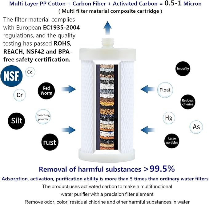 1 Micron Washing Machine Water Filter, Washer Water Filter System, For Washing Machine, Shower, > 99.5% Removal of Chlorine Fluoride, Heavy Metals, Odor, Reusable Carbon Shower Filter