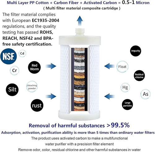 1 Micron Washing Machine Water Filter, Washer Water Filter System, For Washing Machine, Shower, > 99.5% Removal of Chlorine Fluoride, Heavy Metals, Odor, Reusable Carbon Shower Filter