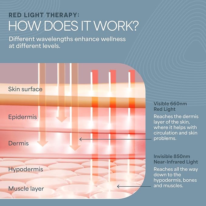 LifePro Red Light Therapy for Hands, Feet & Ankles – Cordless Glove & Foot Wrap with Dual Wavelengths (660nm & 850nm) Infrared Foot Therapy, Auto Shut-Off Timer for Wellness, Relaxation & Comfort