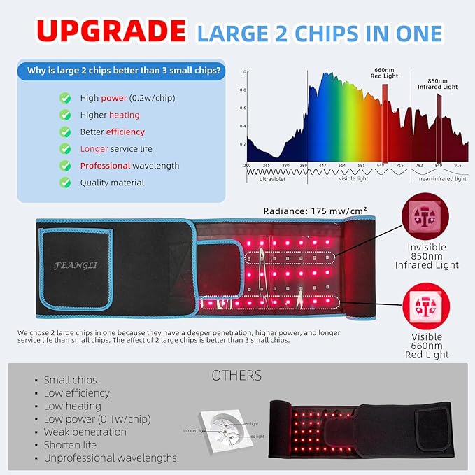 Red Light Therapy Infrared Light Therapy Wrap Belt Wearable Large Pad for Body Waist Back Shoulder Leg Knee, LED 660nm&850nm Red Light Belt Device with Timer Remote Controller, Ideal Gift
