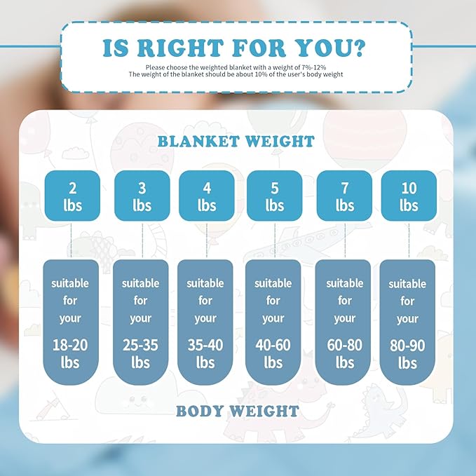 CuteKing Weighted Blanket - Weighted Blanket with Premium Glass Beads - Breathable Heavy Blanket for Comfort Sleep - Thick Blanket All Season (10lbs, 48"x72", Light Blue)