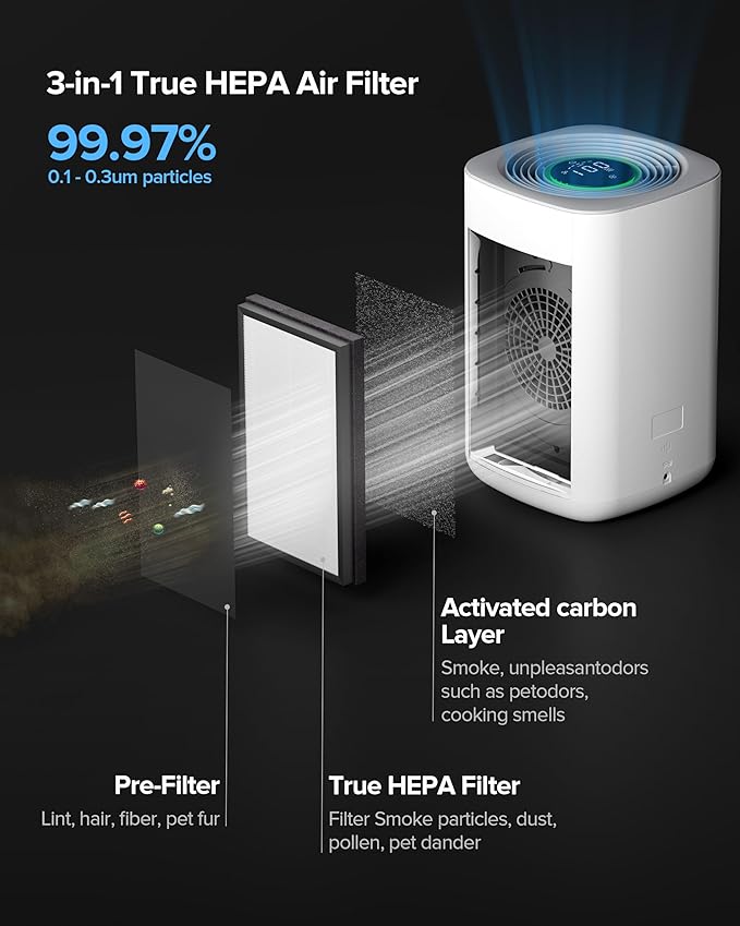 Airversa HomeKit Air Purifier over Thread Works with HomeKit (Home Hub Required) 3-Stage H13 True HEPA Smart Air Cleaner 1000 sq.ft Purelle AP2