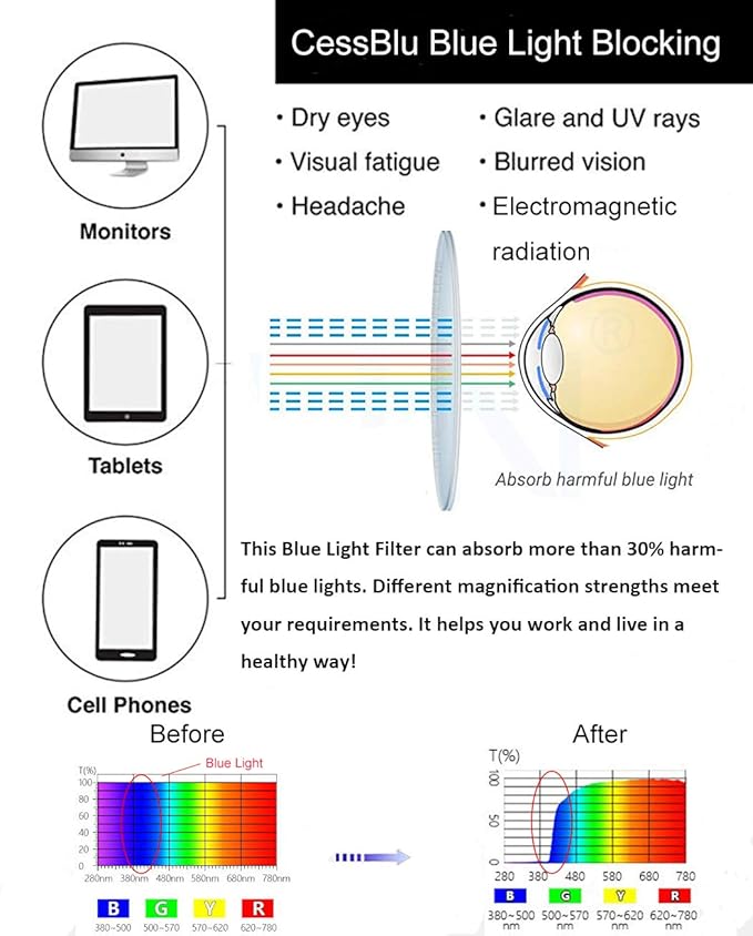 CessBlu Blue Light Glasses for Computer Screen, Anti Glare UV Filter Digital Eyeglasses for Women
