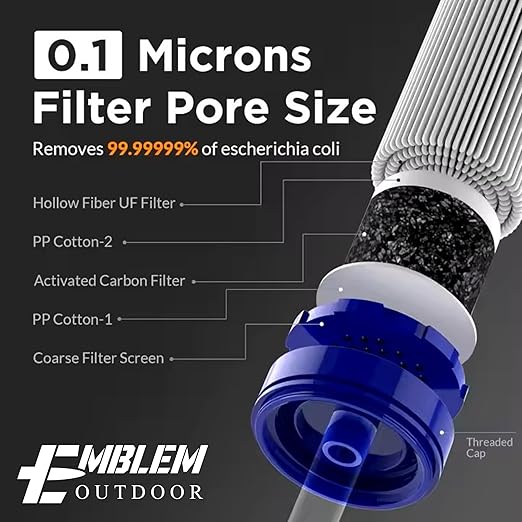 Portable Water Filter Straw for Emergencies and Survival. Emergency Water Filtration to Purify Water When Camping, Hiking, or During a Disaster. Personal Water Filter and Purifier for Travel (2 Pack)