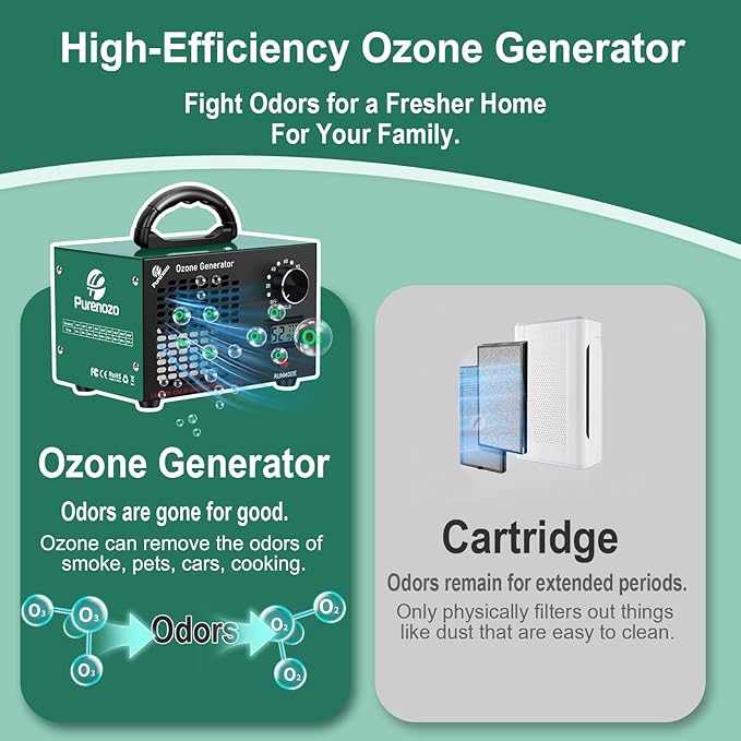 Ozone Generator & Ozone Odor Eliminator 60,000mg/h, Industrial & Home Ozone Machine with Temp/Humidity Display, Removing Odors for Rooms, Smoke, Cars, Pets, Basements, Farms(Green)