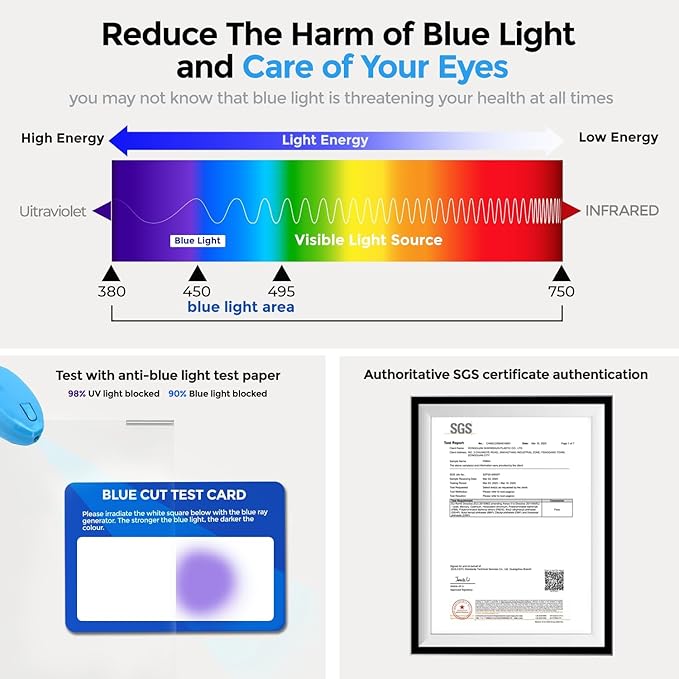 Anti Blue Light & Anti Glare Screen Protector,27-28 Inch Monitor Screen Protector for Eyes Strain,Hanging Computer Screen Blue Light Blocker for LCD TV PC Monitors(2 Pack: 27"-28" Diagonal)