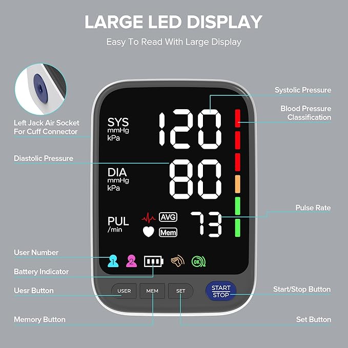 WAJ Automatic Upper Arm Blood Pressure Monitor for Home Use, 6.4 Inch LED Backlit Display, 8.6"-16.5" Adjustable Cuff, 2x120 Reading Memory, Accurate BP Machine with Hypertension Indicator, White