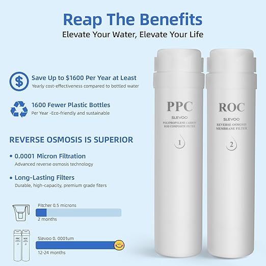 Reverse Osmosis Water Filter Countertop, 6 Stage Ro Water Filtration System with Remineralization Glass Pitcher, 4:1 Pure to Drain, TDS Real-Time Displaying, 4L Capacity Tank for Home Office