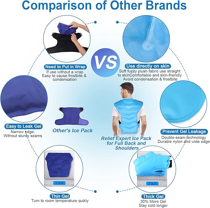 Relief Expert Large Back and Shoulder Ice Pack Wrap – Reusable Gel Cold Pack with Dual-Sided Fabric and Adjustable Straps, Soft Plush Lining for Upper Back Cold Therapy and Post-Workout Recovery