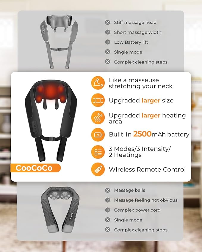 CooCoCo FSA Eligible Cordless Neck Massager, Back and Shoulder Massager for Pain Relief Deep Tissue, HSA FSA Approved Shiatsu Back Massager, Mothers Day Gifts & Birthday Gifts for Mom Dad Women Men