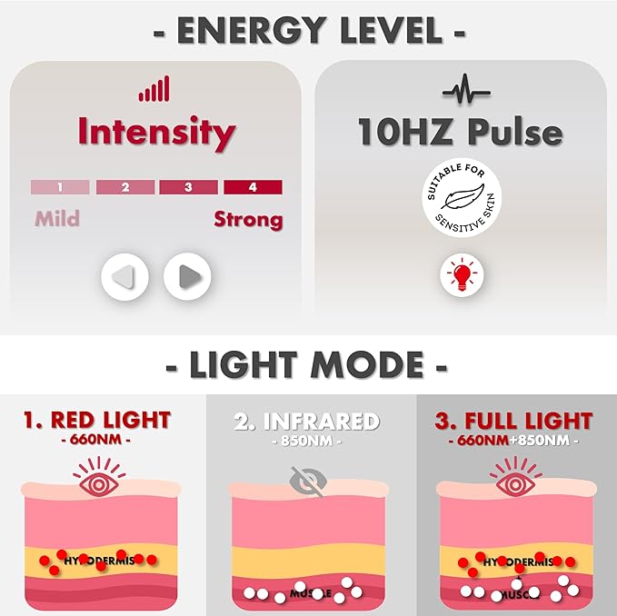 ALLOLO Red Light Therapy for Body, 3-in-1 LED Bead Red Light Therapy Belt with Timer Remote Control, 12.6"*6.3" 660nm&850nm Infrared Light Therapy for Body Back Waist Shoulder Knee Joint (Corded)