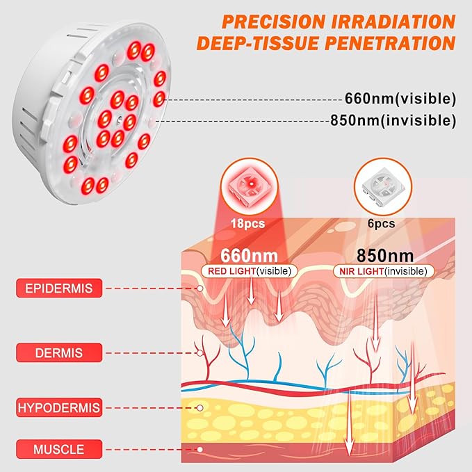 SAVILER® Red Light Therapy Device, 660nm & 850nm Handheld Infrared Red Light for Face and Body, Compact & Portable LED Red Light Bulb for Skin Joints Muscles