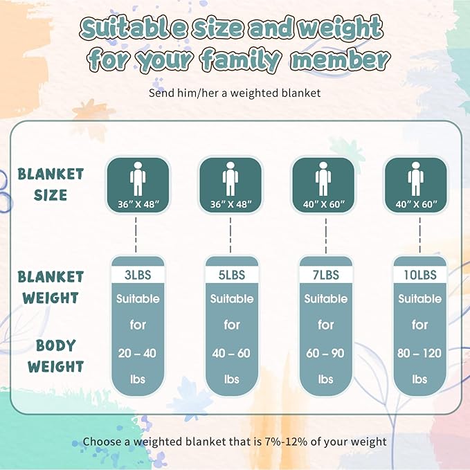 Green Weighted Blanket Kids 7lbs, 40"x60", Breathable Cooling Minky Heavy Throw Blanket for 60-90lbs, Soft Winter Thick Big Blankets Weighted Comforter Gift for Sleeping