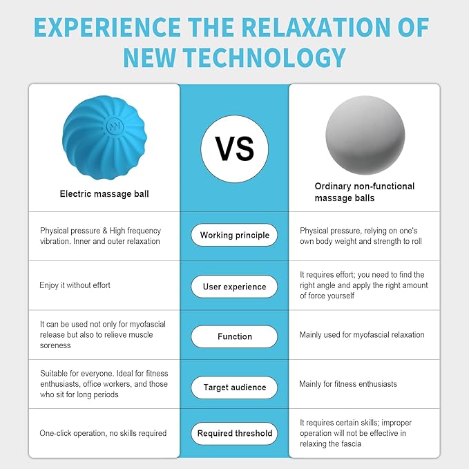 2.3" Mini Electric Vibrating Massage Ball, 10-Speed Vibrating Foam Roller for Relieving Muscle Tension & Soreness, and Promoting Blood Circulation Before & After Exercise (Blue)