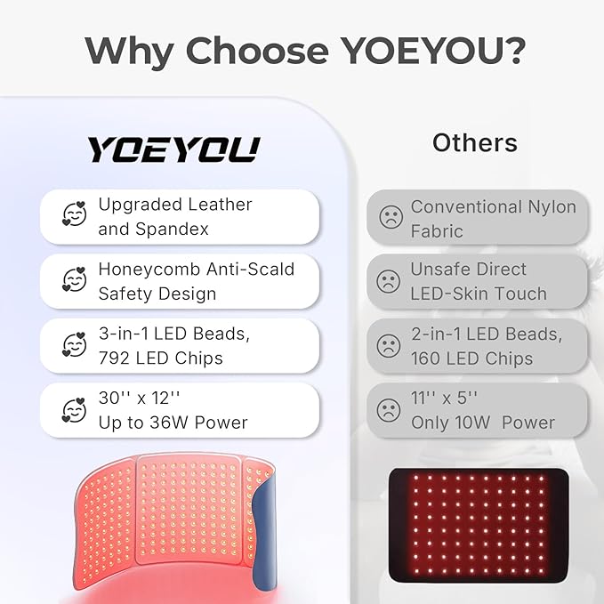 Red Light Therapy Pad for Body – 30"x12" Large 660nm & 850nm Infrared Light, 4 Modes & Timer – Relax & Relieve for Back, Waist, Shoulder, Knee, Home & Office