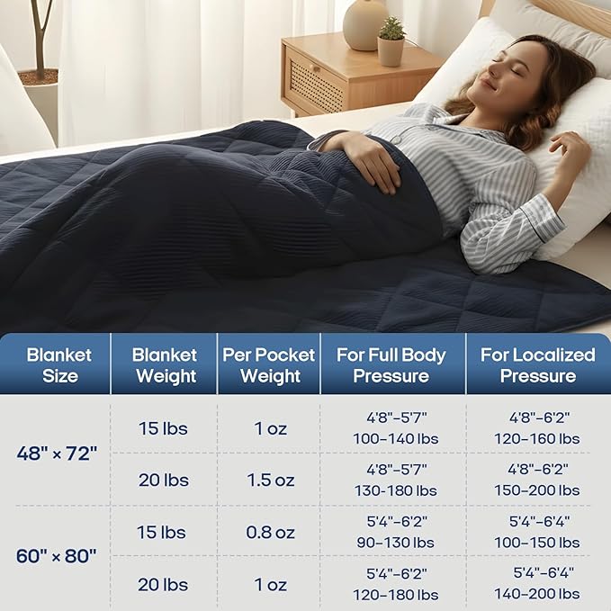 ZonLi 15lbs Weighted Blanket for Adults Sleeping, Double-Sided All Season Reversible 75D Cooling Mesh & Warm Ribbed Microfiber, 48"x72" Navy Blue, Machine Washable
