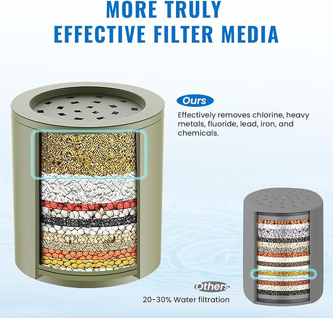Ryamen Heavy Duty Shower Filter, Shower Water Filter, 99% REMOVAL Shower Head Filter for Hard Water, Heavy Metals, Chlorine (1 Cartridge, Silver)