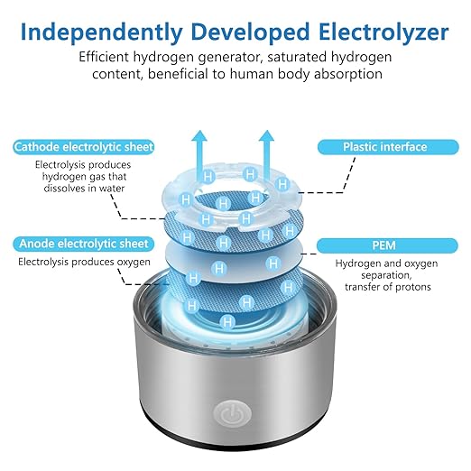 2 Pack Portable Rechargeable Hydrogen Water Bottle Generator [Gifts for Him Her], Water Machine for Home Travel Office Exercise (Silver)