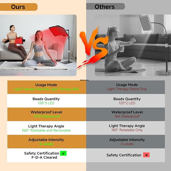 Red Light Therapy for Body, 2 in 1 Removable Red Light Panel Red Infrared Light Therapy Lamp with Stand 660nm Red & 850nm Near Infrared Light Therapy Device for Face Back or The Whole Body