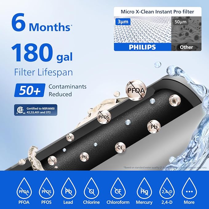 PHILIPS 12 Cup Water Filter Pitcher with Pro Filter - ADD5912, Rechargeable Water Dispenser, Water Purifier Filter for Fridge Door, 1 Pro Filter for 6 Months/180 Gallons, Reduces Lead & 57 impurities