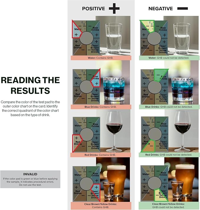 Rapid Response Spiked Drink Test - GHB Detection Card for Beverages. Easy to use, Safe, Avoid Drink Spiking. Drug Testing kit for Bars, Clubs, Parties, Compliant with California Law (2 Pack)