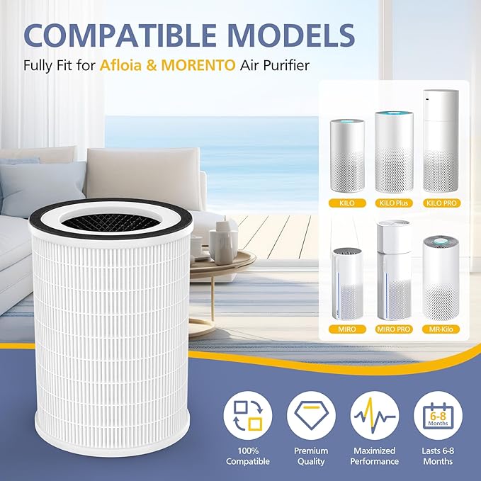 KILO Filter Compatible with Afloia KILO, KILOPLUS, KILOPRO, MIRO,MIRO PRO and MORENTO MR-Kilo, Kalo Air Purifi-er, 3-Stage Filtration System, 2 Pack