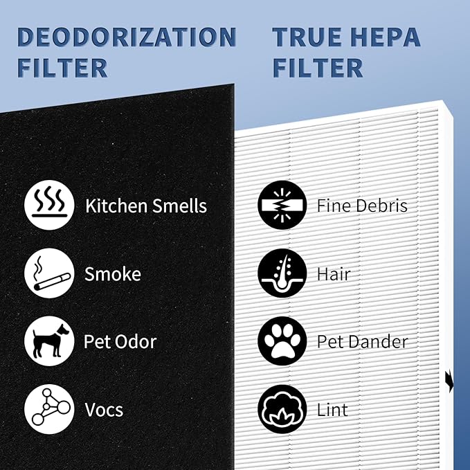 AP-1512HH Replacement Filter for Coway Airmega AP-1512HH and Airmega 200M Series Air Purifiers, Funmit 2 Pack High Efficiency Filter & 6 Pack Activated Carbon Pre-Filters, Compared to Part # 3304899