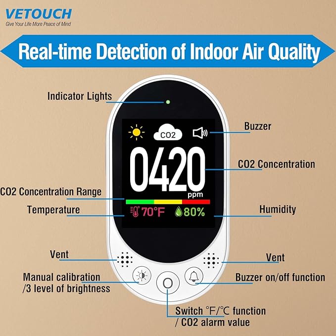 Plug-in CO2 Detector, 3-in-1 Air Quality Monitor with Temperature & Humidity, Manual Calibration, CO2 Alarm Function, Ideal for Home, Office, School, and Gym, Real-time Monitoring -1Pack