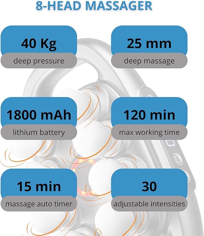 LEVILO 8 Head Massage Gun Deep Tissue for Neck, Shoulder, Back Massager – Massage Gun Deep Tissue for Muscle Recovery – Quiet, Portable & Powerful Full Body Tool – Ideal Gift for Men & Women