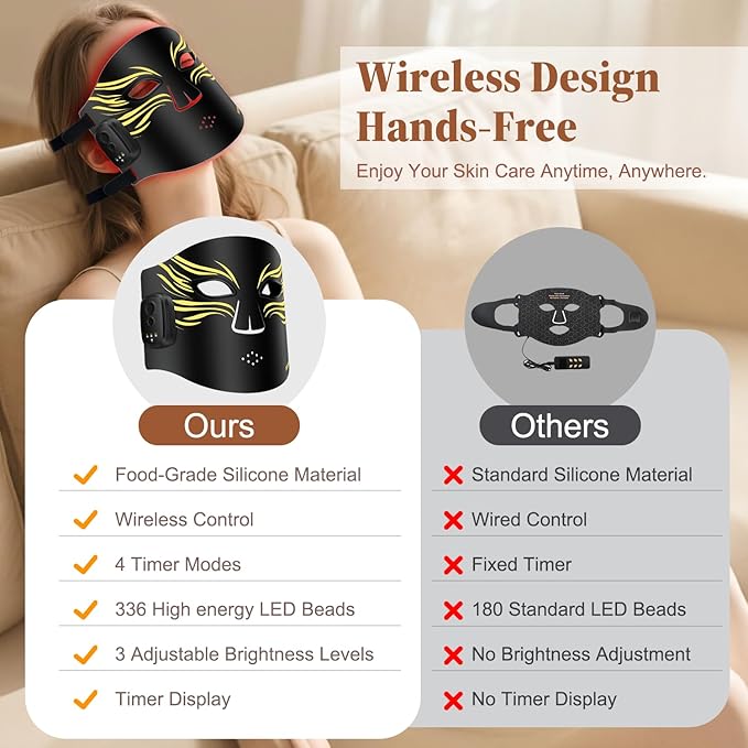 Wireless Red Light Therapy for Face, Red Light Therapy Mask with 850nm Infrared Light, Rechargeable 2000mAh Red Light Mask with 336 LED Chips, 4 Modes, Timer for Home Skincare (Black)