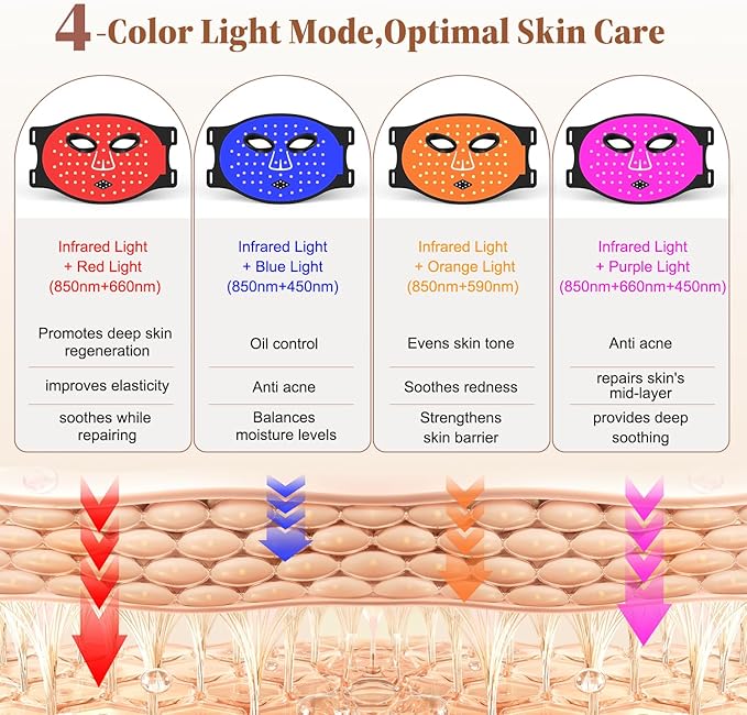 Wireless Red Light Therapy for Face, Red Light Therapy Mask with 850nm Infrared Light, Rechargeable 2000mAh Red Light Mask with 336 LED Chips, 4 Modes, Timer for Home Skincare (Black)