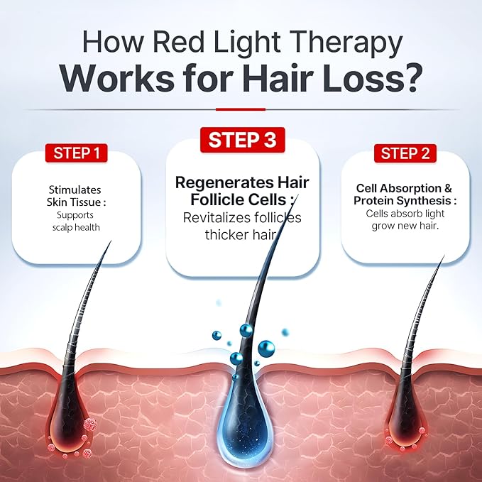 Laser Cap,Red Light Therapy for Hair Growth,Hair Loss Treatments Hat for Men & Women, with Built-in Battery & Controller