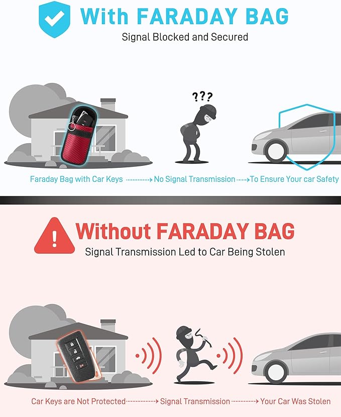 Upgraded Faraday Bag for Key Fob (2 Pack), Premium Faraday Key Fob Protector– Car RFID Signal Blocking, Car Security Protection, Anti-Theft Pouch, Anti-Hacking Case Blocker Red