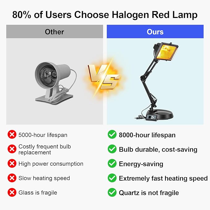 Infrared Lamp, 150W Infrared Heat Lamp, Red Light Therapy Lamp for Body Muscle Neck Shoulder Joints Back Pain Relief, Heat Lamp Device with Adjustable Sturdy Stand Timer