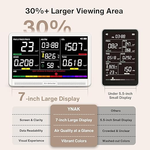 16 in 1 Air Quality Monitor Indoor 7" Large Display 9 AQI+7 Alerts, CO2 Monitor Air Quality Tester for CO2, TVOC, PM2.5 PM1.0 PM10, HCHO Temperature Humidity AQI & Time Air Quality Meter for Home