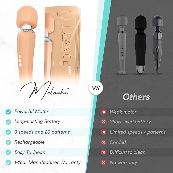 Therapeutic Personal Massager - Handheld Cordless and Powerful Wand - 8 Speeds 20 Vibrating Patterns - USB Rechargeable - Magic Recovery Effect for Women and Men, Body, Neck, Back & Shoulders