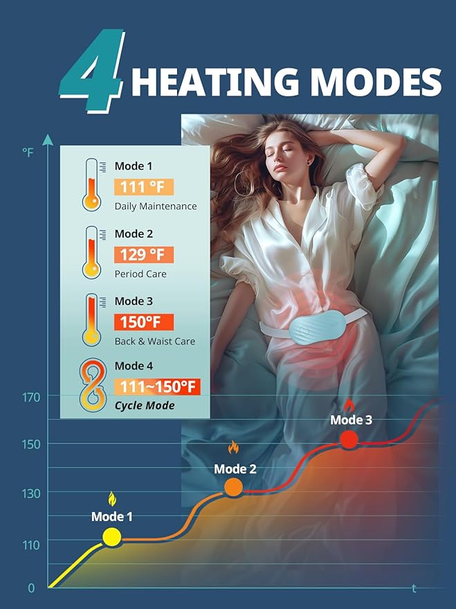 Slimpal Portable Heating Pad for Cramps, FSA HSA Eligible, Rechargeable Electric Heat Belt for Period Pain Relief, Menstrual Heated Pad Gifts for Women Her Girls Wife, Black