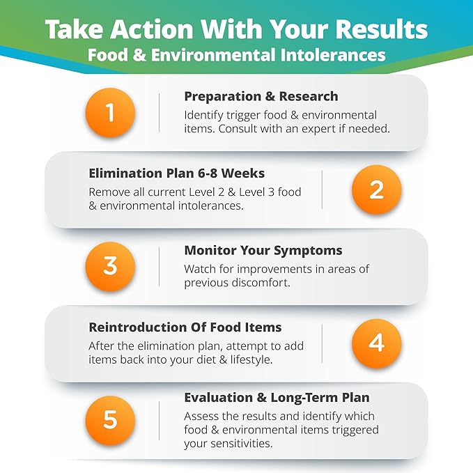 5Strands Food Intolerance, Environmental Sensitivity & Nutritional Imbalance Test, 1052 Items Tested, Gut Health & Nutrition Absorption Testing for Adults & Kids, Results in 4 Days