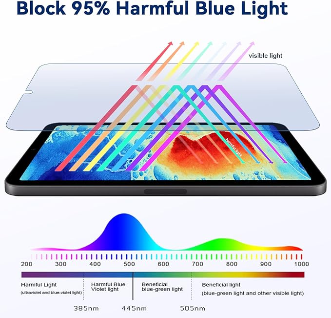 IPROKKO 2 Pack Anti Blue Light Screen Protector Compatible with iPad Mini 7/6 Gen 8.3 Inch (A17 Pro/ A15, Release In 2024/2021), Matte Anti Glare Blue Light Filter Eye Protection Cover Bubble Free Easy-Install