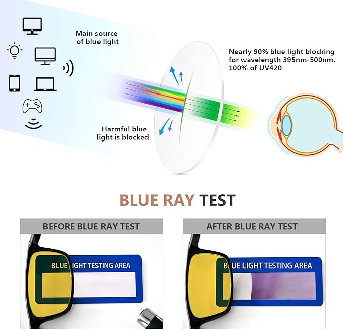 Eyekepper 4 Pack Oversized Blue Light Filter Glasses - Cat Eye Design Computer Reading Glasses for Women Anti Screen Glare Blocking Digital Blue Rays Amber Tinted +0.75