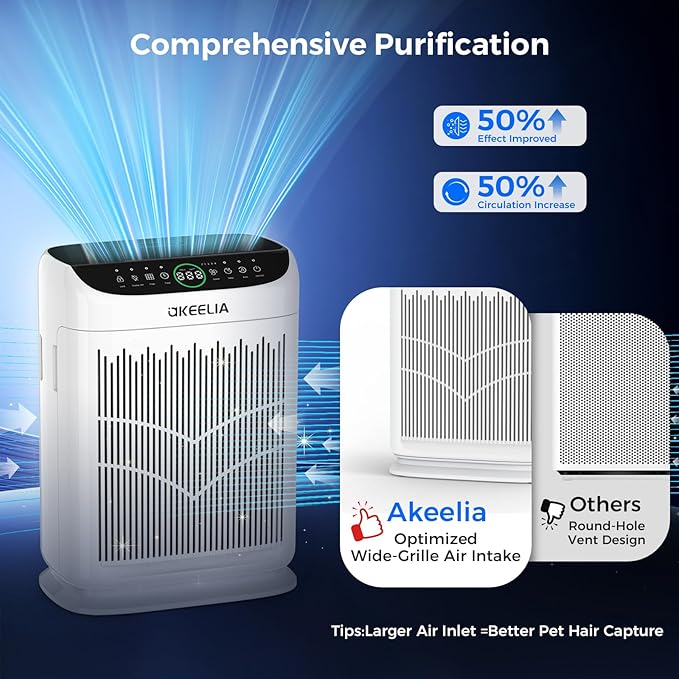 Air Purifiers for Home Large Room Up to 3000 Ft² with Washable Filters,AKEELIA HEPA Double-Sided Air Purifier with PM2.5 Air Quality Sensor, Aroma,15dB Sleep Mode, Air Cleaner for Pets Bedroom,White