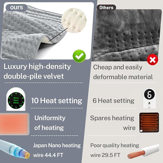 Heating Pad for Back Pain Relief and Period Cramps,Portable Heating Pad for Shoulders and Neck,with 10 Temperature Controllers and 3 Timer Settings,Dry/Moist Heat Therapy,12x24 Inch