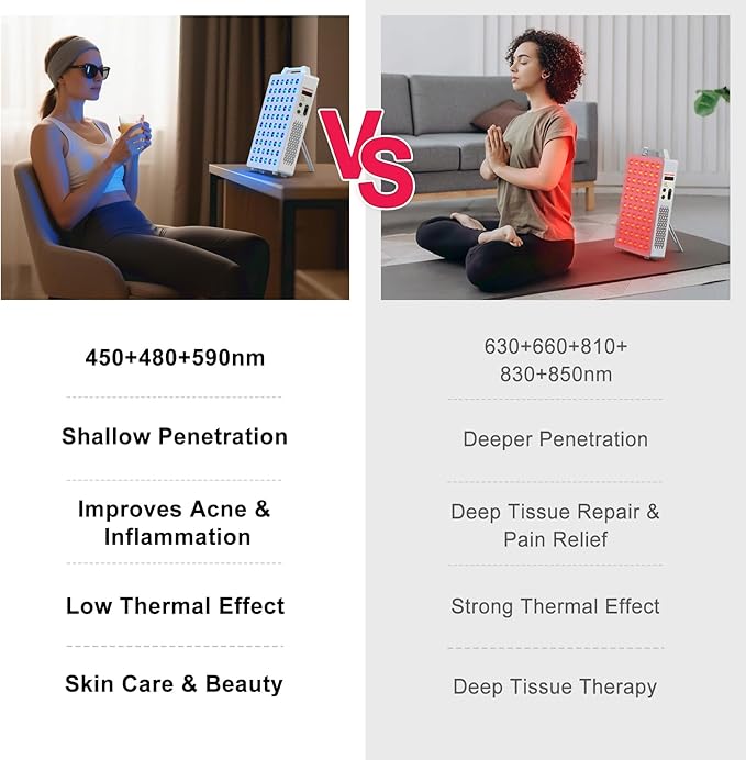 Blue/Yellow Light Therapy, 450/480/590nm 3 Wavelengths Blue Yellow Light Device with 60 Dual Chip Clinical Grade LEDs, Remote Control, Timer for Face, Body, Improve Skin, BO-300 (White)