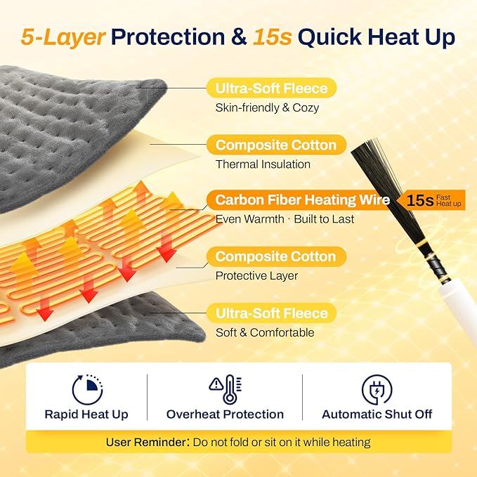 Super-Fast Heat Up Carbon Fiber Heating Pad: Back/Neck/Shoulder/Period Cramps Pain Relief, Muscle Relief, Deeper Relax, Moist/Dry Heat, Auto-Off, Machine Washable(Grey, 17" x 33")
