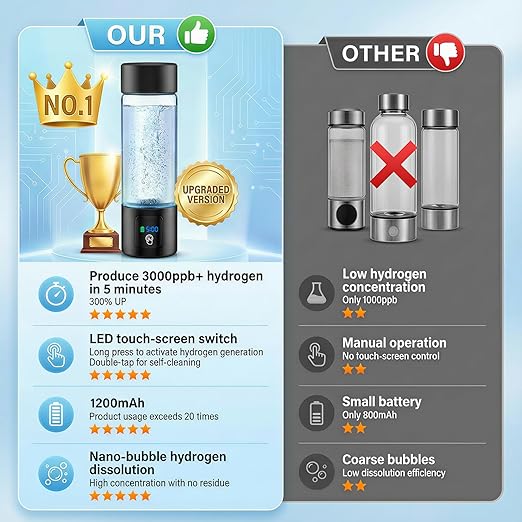 Hydrogen Water Bottle Generator with Display - 5-Min 3000PPB+ Nano Bubble H2 Infusion - pH7.8 Alkaline Water, 460ml Leak-Proof Design with Type-C Charging, Suitable for Fitness, Outdoor and Office Use