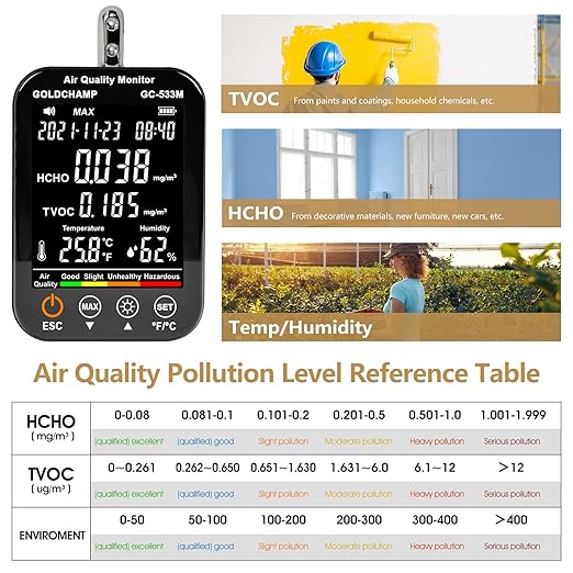 Air Quality Monitor Indoor, 4-in-1 Accurate Air Quality Detector with HCHO | TVOC | Temperature (℃/℉) | Humidity Sensor Air Analyzer with Digital LCD Screen, Sound Alarm for Home, Cars, Plants
